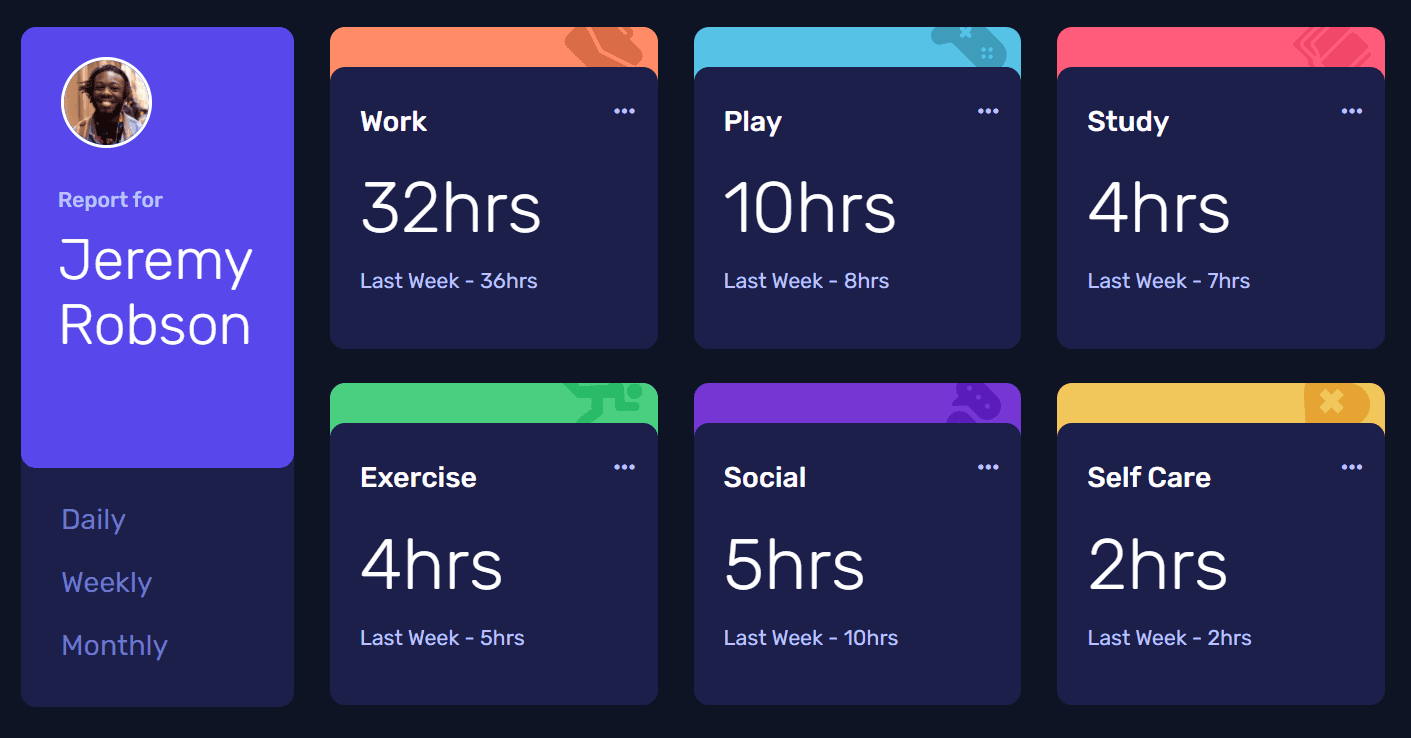 Time tracking dashboard